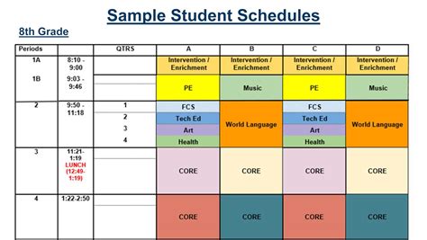 what is block scheduling in middle school