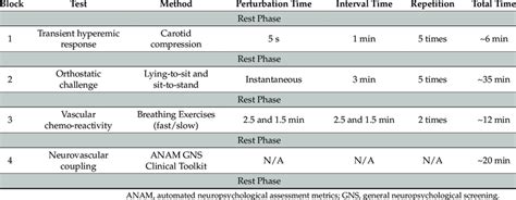 What Is Block Testing