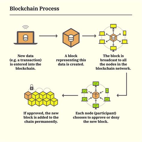  82 Popular What Is Blockchain Explain With An Example With Simple Style