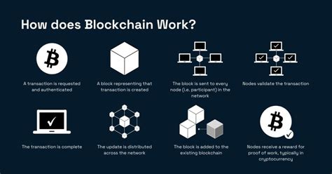  82 Popular What Is Blockchain Technology And How Does It Work For Beginners For Male