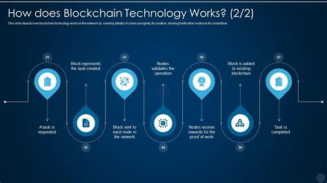  82 Popular What Is Blockchain Technology And How Does It Work Ppt For Guys