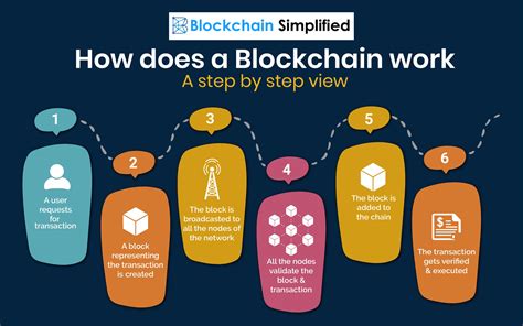 what is blockchain technology diagram