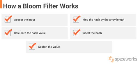 what is bloom filter in spark
