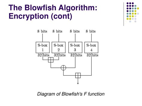 what is blowfish algorithm in cryptography