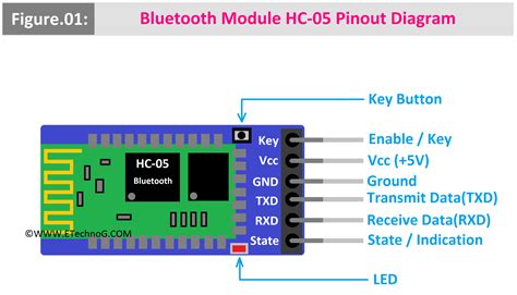 What Is Bluetooth Module