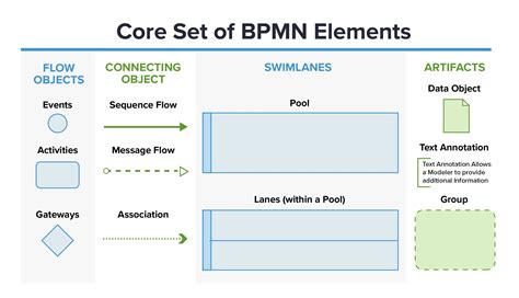 what is bmpn 2.0