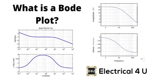 what is bode plot analysis