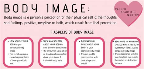 what is body image example