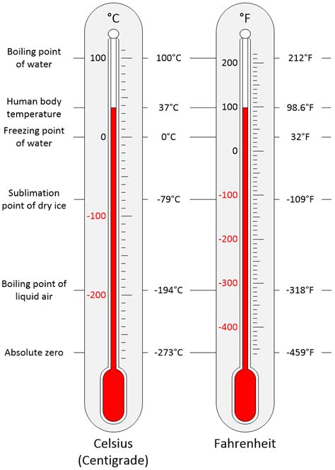 What Is Boiling Point Fahrenheit