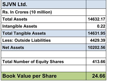 what is book value of a stock with example