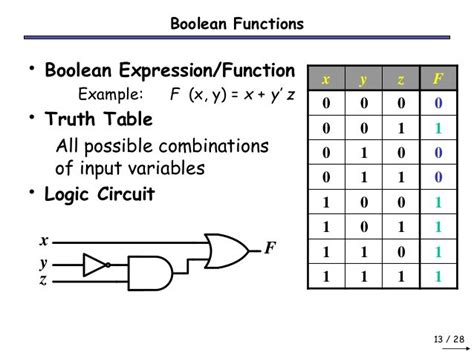 What Is Boolean Function With Example