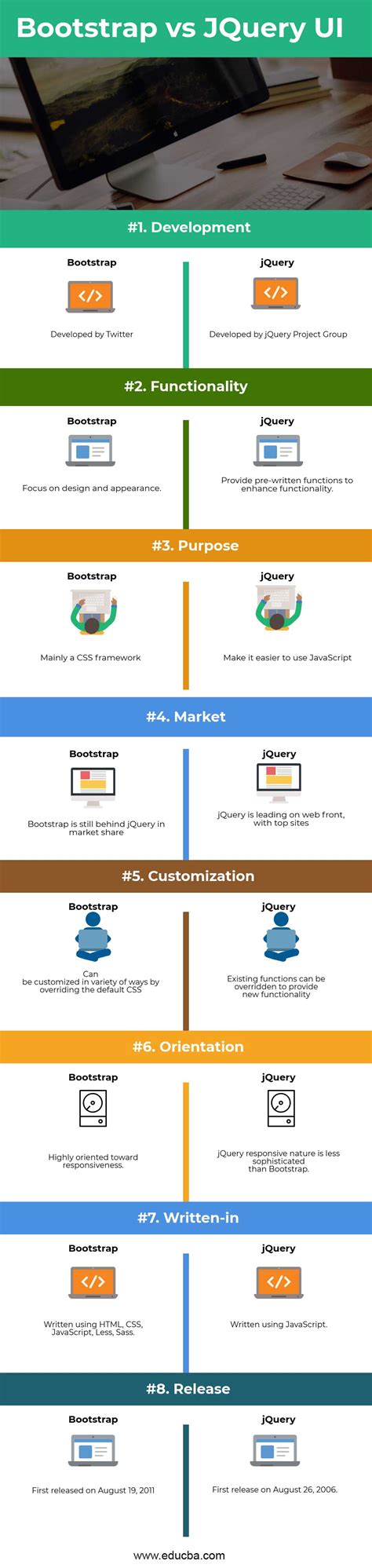 what is bootstrap and jquery