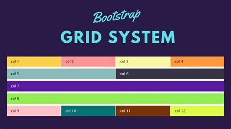 what is bootstrap grid system
