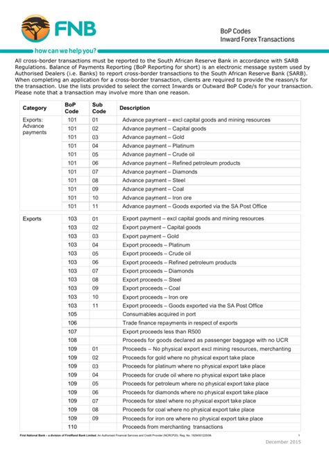 What Is Bop Category Code
