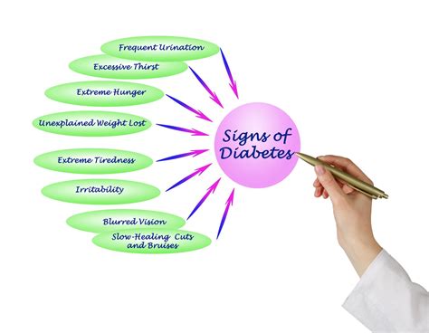 what is borderline diabetes number