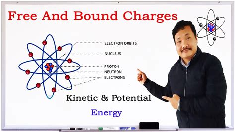 what is bound charge in physics class 12