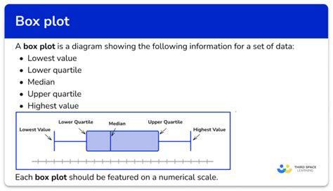 what is box plot analysis