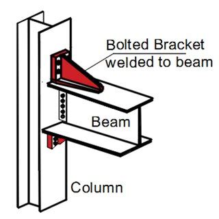What Is Bracket In Steel Structure