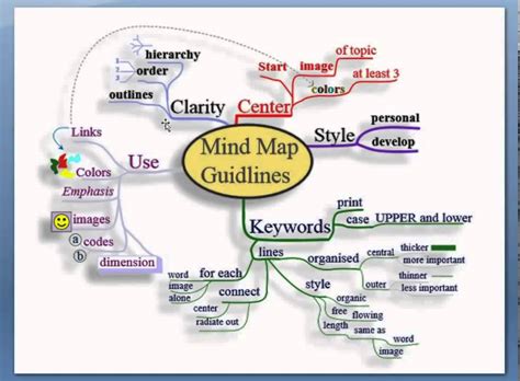what is brain mapping technique