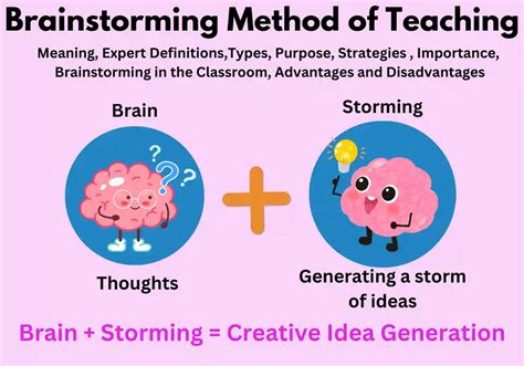 what is brainstorming method of teaching and learning