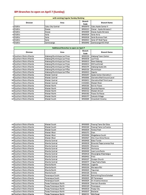 what is branch code of bpi
