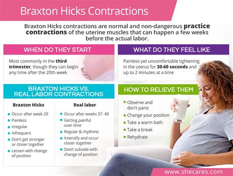 Understanding Braxton Hicks: A Guide to False Labor Pains