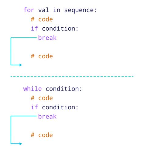 what is break and continue statement in python