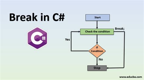 what is break in c