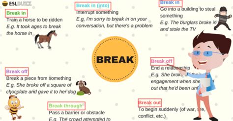 what is break in meaning