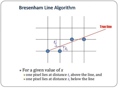 what is bresenham line drawing algorithm in computer graphics