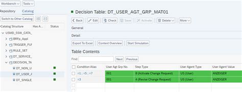What Is Brf Table In Sap