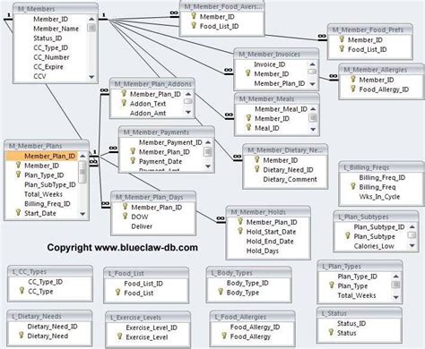 What Is Bridge Table In Relational Database