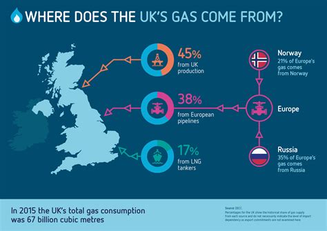 what is british gas new energy platform