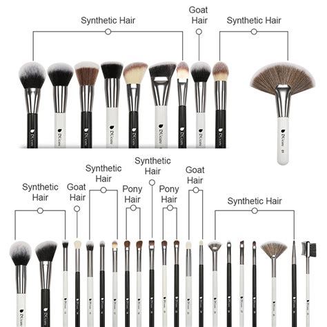What Is Brushes Explain