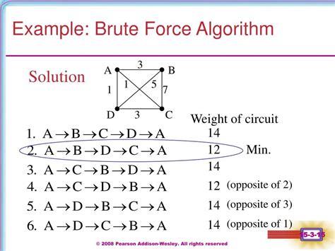 what is brute force algorithm with example in c