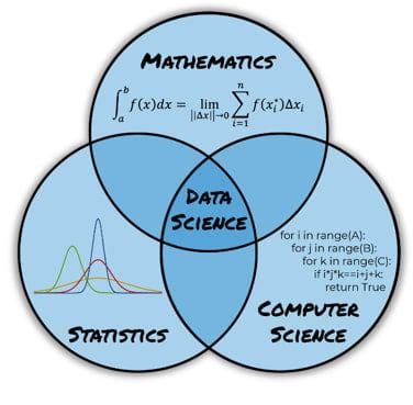 what is bs computational statistics and data analytics
