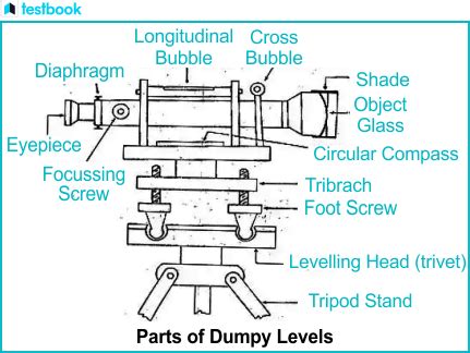 what is bs in dumpy level