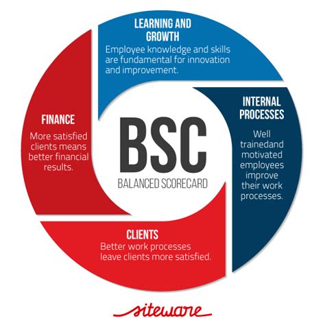 what is bsc in construction
