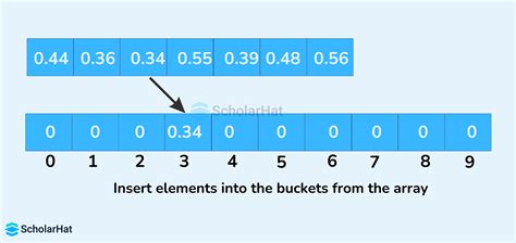 What Is Bucket Array