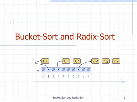 What Is Bucket In Radix Sort