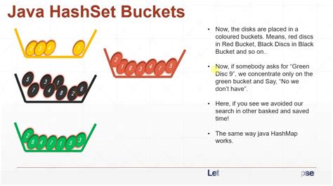 What Is Buckets Java