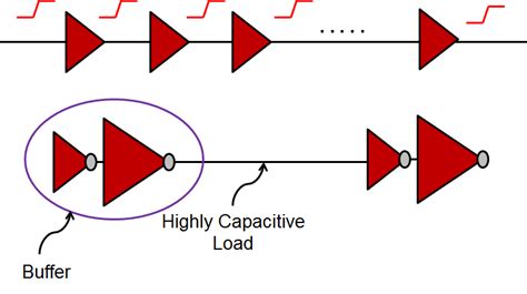 what is buffer in vlsi