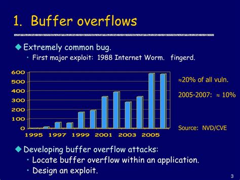 What Is Buffer Overflow In Control Hijacking