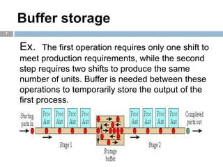 what is buffer storage in automation