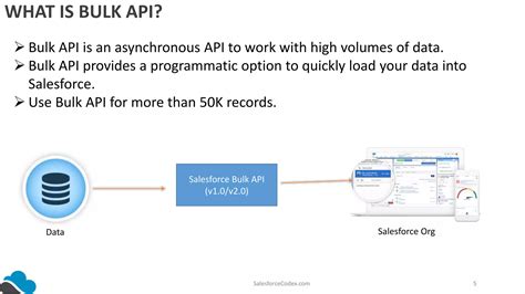 what is bulk api in salesforce