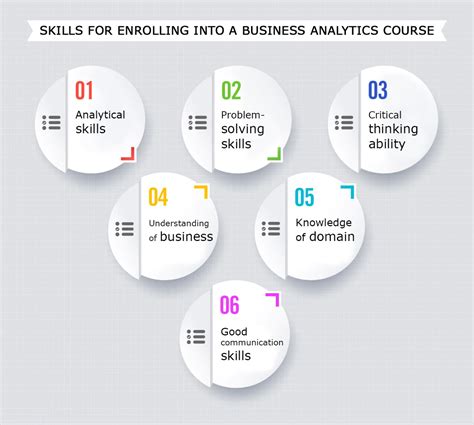 what is business analytics course syllabus