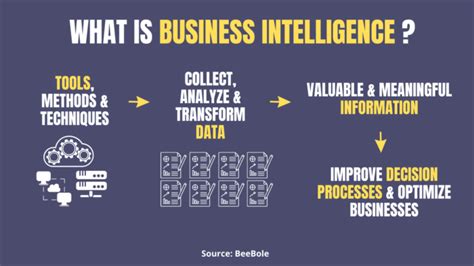what is business analytics in simple words with examples
