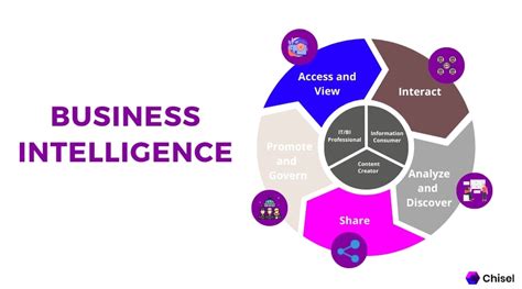 what is business intelligence explain with example