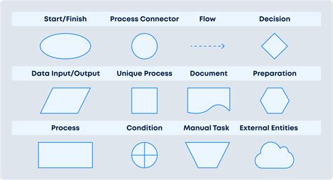 what is business process mapping and notation