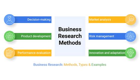 what is business research methods with examples